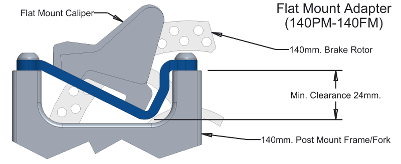 flat mount brake caliper to post mount frame fork